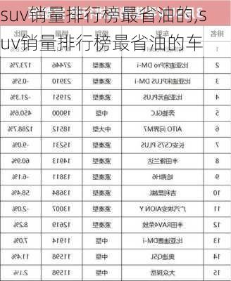 suv销量排行榜最省油的,suv销量排行榜最省油的车