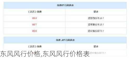 东风风行价格,东风风行价格表