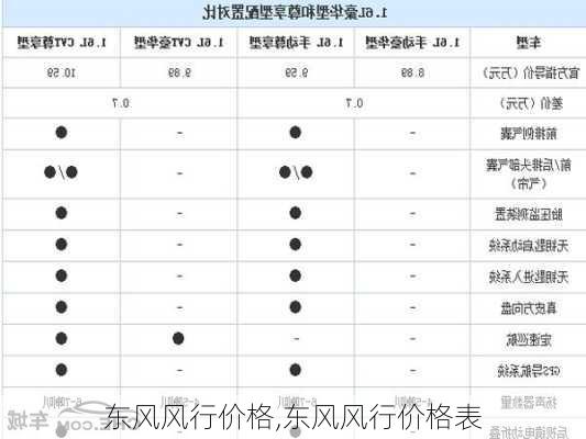 东风风行价格,东风风行价格表