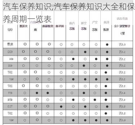 汽车保养知识,汽车保养知识大全和保养周期一览表