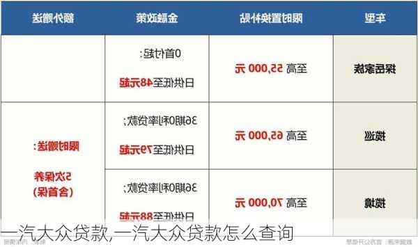 一汽大众贷款,一汽大众贷款怎么查询