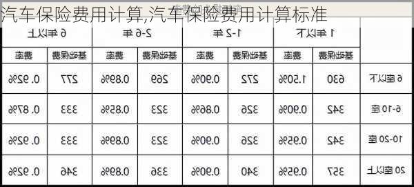 汽车保险费用计算,汽车保险费用计算标准