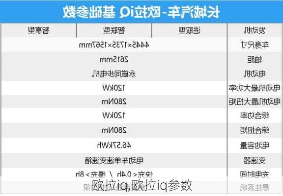 欧拉iq,欧拉iq参数