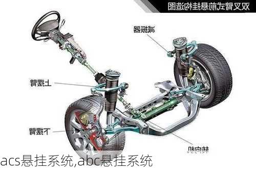 acs悬挂系统,abc悬挂系统