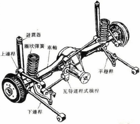 acs悬挂系统,abc悬挂系统