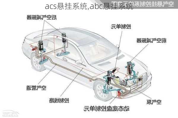 acs悬挂系统,abc悬挂系统