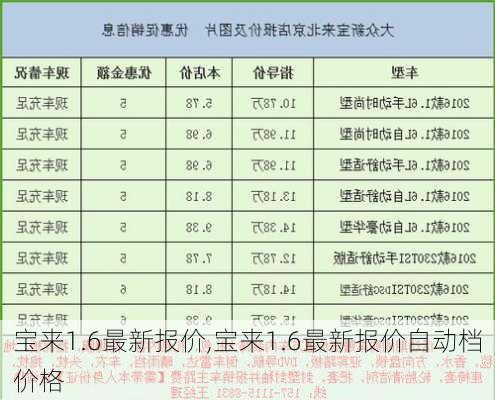 宝来1.6最新报价,宝来1.6最新报价自动档价格