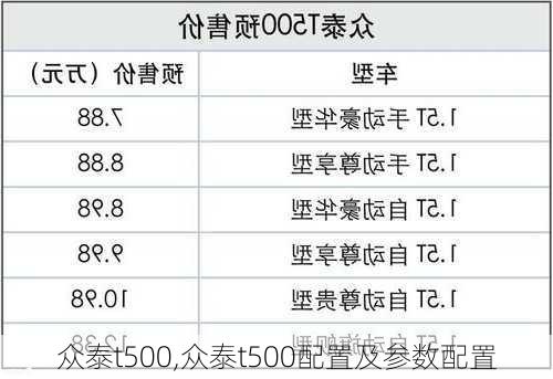 众泰t500,众泰t500配置及参数配置