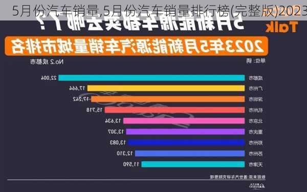 5月份汽车销量,5月份汽车销量排行榜(完整版)2023