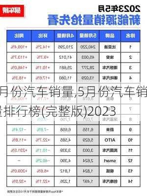 5月份汽车销量,5月份汽车销量排行榜(完整版)2023