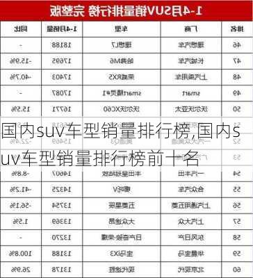 国内suv车型销量排行榜,国内suv车型销量排行榜前十名