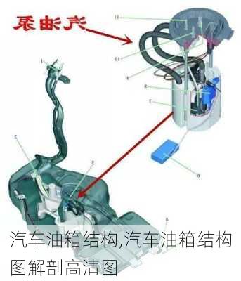 汽车油箱结构,汽车油箱结构图解剖高清图