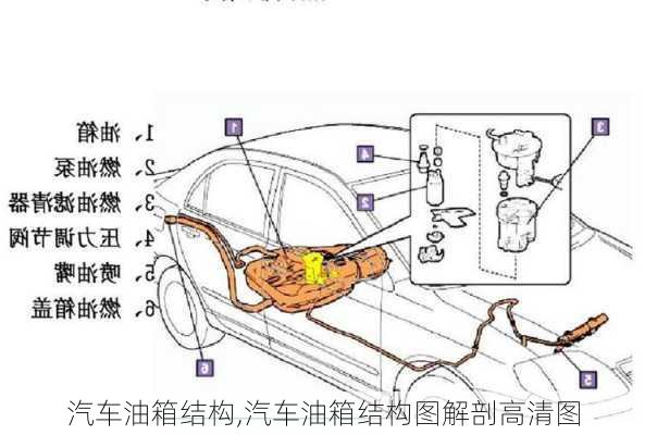 汽车油箱结构,汽车油箱结构图解剖高清图