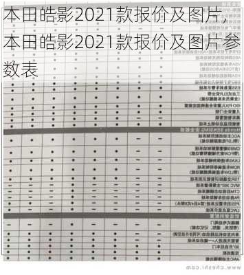 本田皓影2021款报价及图片,本田皓影2021款报价及图片参数表