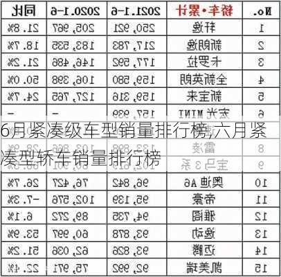 6月紧凑级车型销量排行榜,六月紧凑型轿车销量排行榜