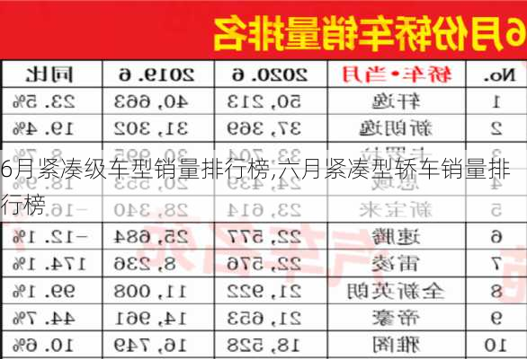 6月紧凑级车型销量排行榜,六月紧凑型轿车销量排行榜