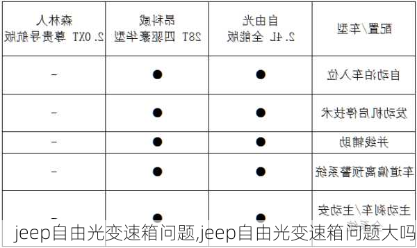 jeep自由光变速箱问题,jeep自由光变速箱问题大吗