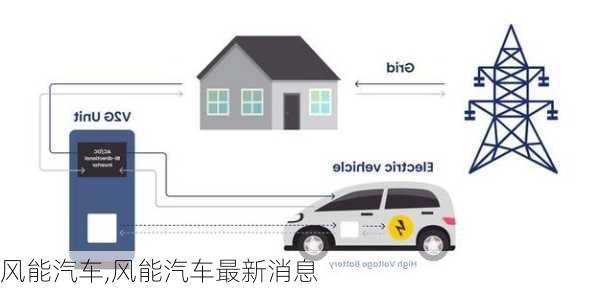 风能汽车,风能汽车最新消息