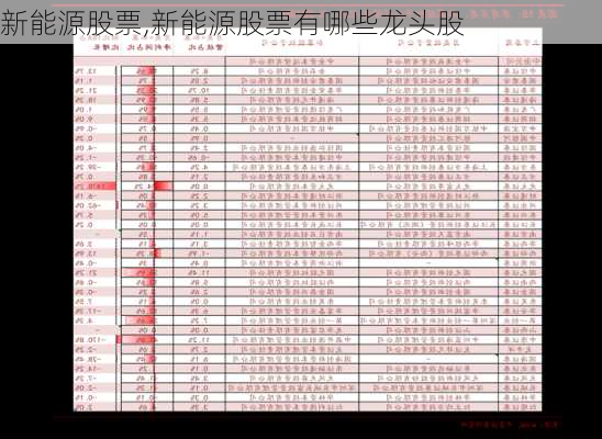 新能源股票,新能源股票有哪些龙头股