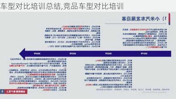 车型对比培训总结,竞品车型对比培训