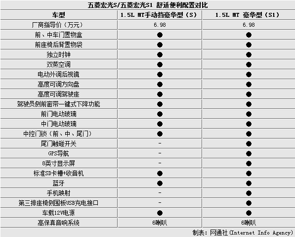 五菱宏光报价,五菱宏光报价大全 价格表