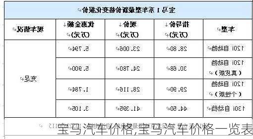 宝马汽车价格,宝马汽车价格一览表