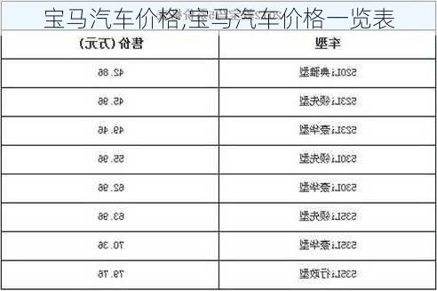 宝马汽车价格,宝马汽车价格一览表