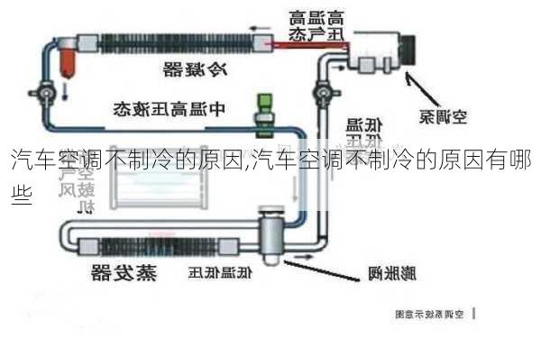 汽车空调不制冷的原因,汽车空调不制冷的原因有哪些