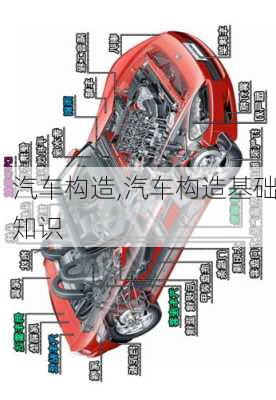 汽车构造,汽车构造基础知识