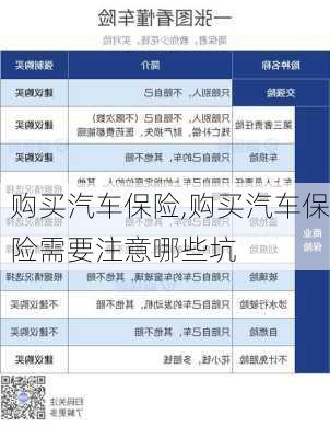 购买汽车保险,购买汽车保险需要注意哪些坑