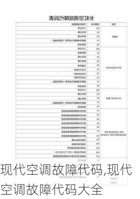 现代空调故障代码,现代空调故障代码大全