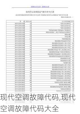 现代空调故障代码,现代空调故障代码大全