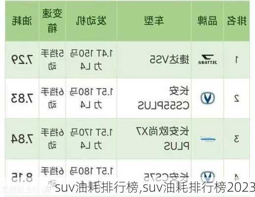 suv油耗排行榜,suv油耗排行榜2023