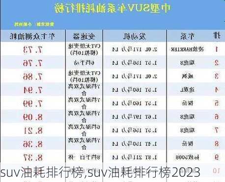 suv油耗排行榜,suv油耗排行榜2023