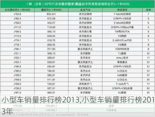 小型车销量排行榜2013,小型车销量排行榜2013年