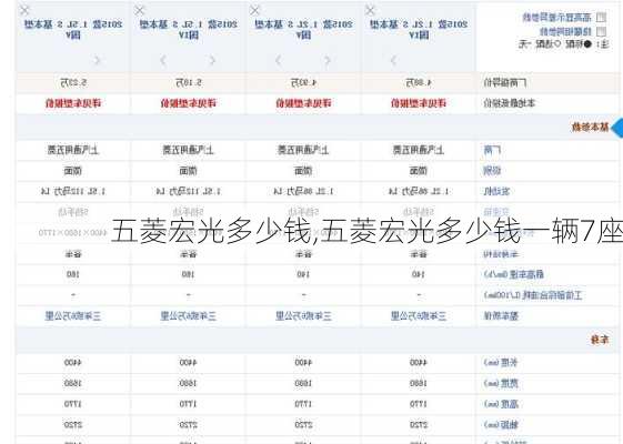 五菱宏光多少钱,五菱宏光多少钱一辆7座