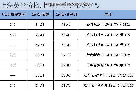 上海英伦价格,上海英伦价格多少钱