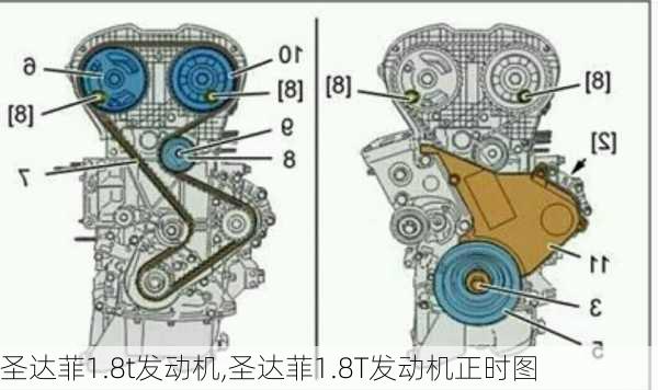 圣达菲1.8t发动机,圣达菲1.8T发动机正时图