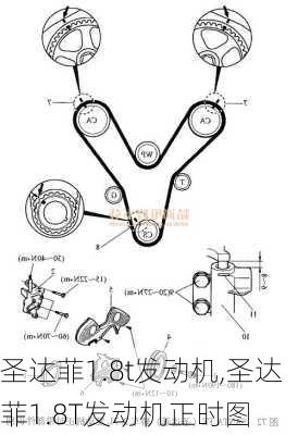 圣达菲1.8t发动机,圣达菲1.8T发动机正时图