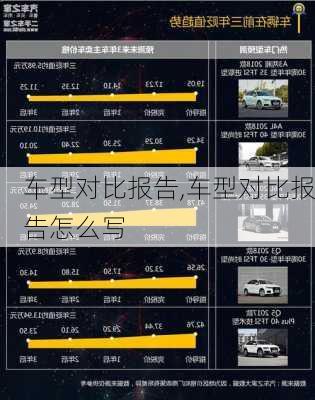 车型对比报告,车型对比报告怎么写