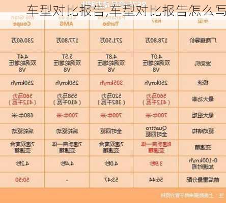 车型对比报告,车型对比报告怎么写