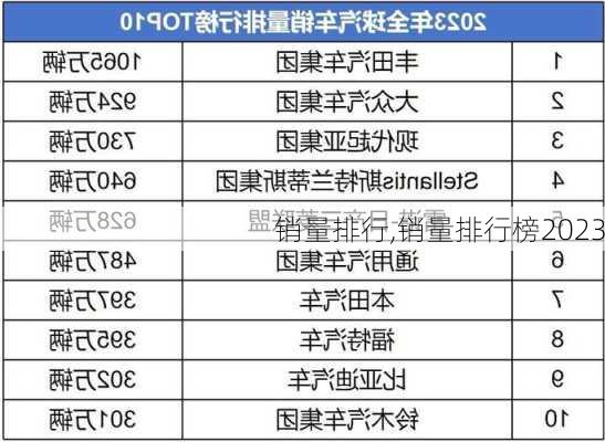 销量排行,销量排行榜2023