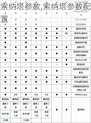 索纳塔参数,索纳塔参数配置