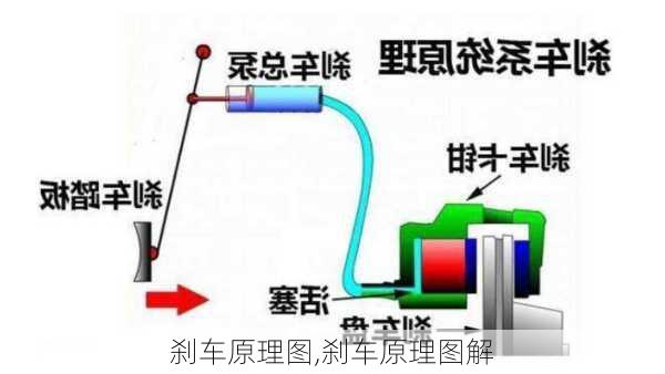 刹车原理图,刹车原理图解