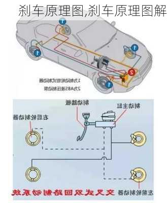 刹车原理图,刹车原理图解