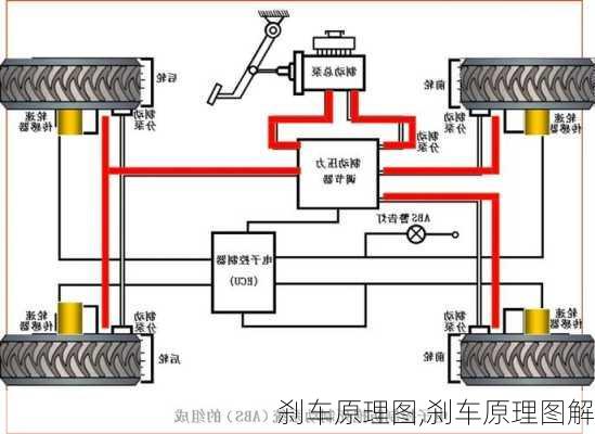 刹车原理图,刹车原理图解