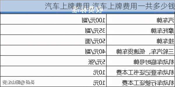 汽车上牌费用,汽车上牌费用一共多少钱