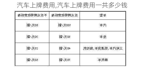 汽车上牌费用,汽车上牌费用一共多少钱