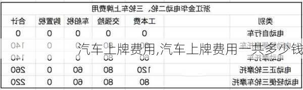 汽车上牌费用,汽车上牌费用一共多少钱