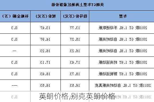 英朗价格,别克英朗价格